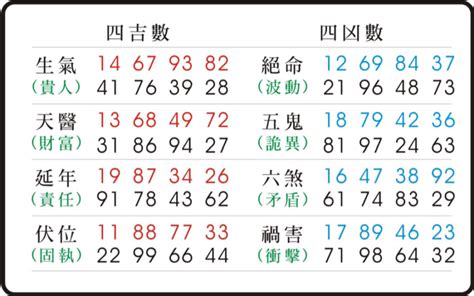 天醫 延年|天醫生氣延年：你的專屬幸運數字